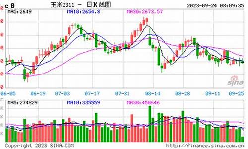 玉米期货行情app(玉米期货行情走势图最新)_https://www.hbxfywj.com_证券知识_第1张