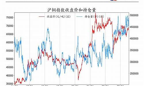 期货持仓新规(期货持仓规则)_https://www.hbxfywj.com_股票知识_第1张
