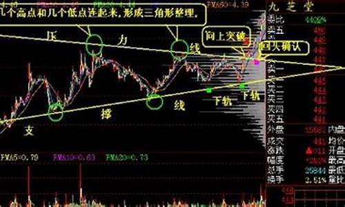 期货5分钟(期货5分钟均线买入绝招)_https://www.hbxfywj.com_证券知识_第1张