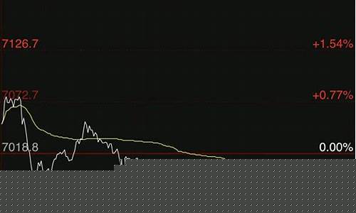 股指期货今日行情(股指期货今日行情最新)_https://www.hbxfywj.com_期货知识_第1张