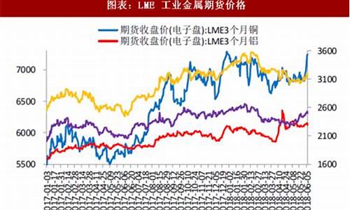 稀有气体期货行情分析报告(稀有气体最高价)_https://www.hbxfywj.com_股票知识_第1张