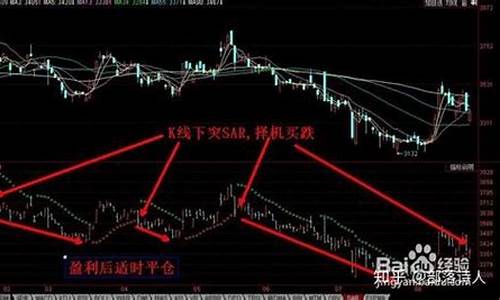 期货买跌(期货买跌就涨买涨就跌)_https://www.hbxfywj.com_基金知识_第1张