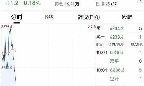如何看股指期货行情(如何看股指期货k线图)_https://www.hbxfywj.com_证券知识_第1张