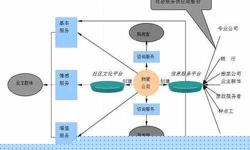 期货公司盈利模式(期货公司盈利模式有哪些)_https://www.hbxfywj.com_基金知识_第1张