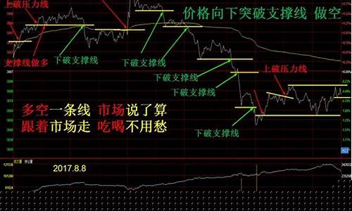 期货有点差吗(期货是好是坏)_https://www.hbxfywj.com_证券知识_第1张