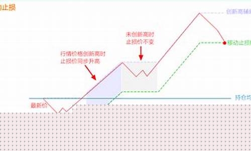 期货止盈止损什么意思(期货止盈止损什么意思呀)_https://www.hbxfywj.com_基金知识_第1张