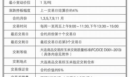 期货合约一手(期货合约一手保证金怎么算)_https://www.hbxfywj.com_证券知识_第1张