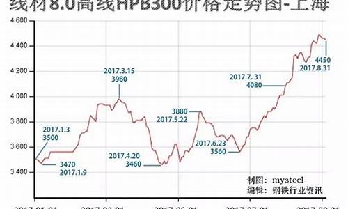 长江期货建筑钢材价格行情(长江现货钢材价格走势图)_https://www.hbxfywj.com_期货知识_第1张