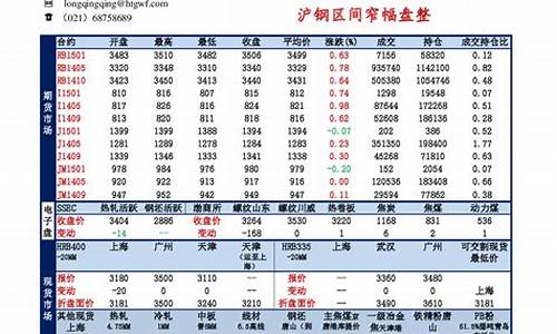 钢材期货代码(期货钢材实时行情)_https://www.hbxfywj.com_证券知识_第1张