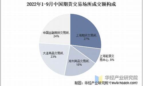 中国期货交易额(中国期货交易市场)_https://www.hbxfywj.com_期货知识_第1张