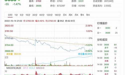 热卷1705期货行情(热卷2201期货行情走势)_https://www.hbxfywj.com_证券知识_第1张