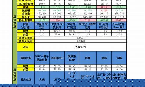 温州申万期货(申万期货客服电话多少)_https://www.hbxfywj.com_证券知识_第1张