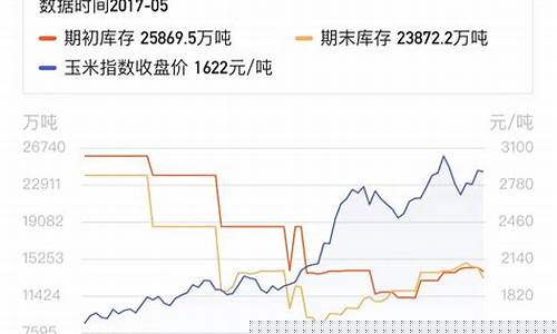 玉米期货盈利(玉米期货手续费)_https://www.hbxfywj.com_证券知识_第1张