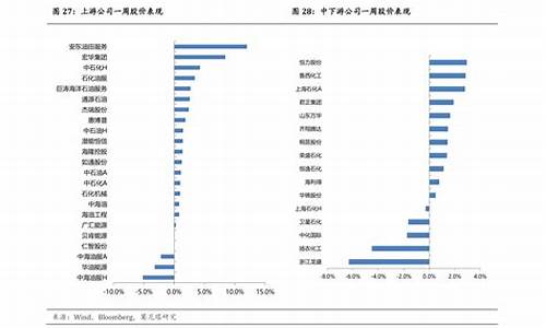 商品期货概念股(商品期货一手一览表)_https://www.hbxfywj.com_证券知识_第1张