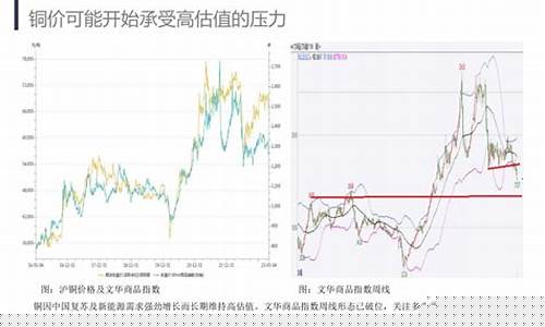 白色金属期货行情走势预测(棕榈期货行情走势预测分析)_https://www.hbxfywj.com_基金知识_第1张