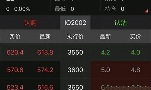 股指期货行情哪里看(股指期货行情在哪里看)_https://www.hbxfywj.com_证券知识_第1张