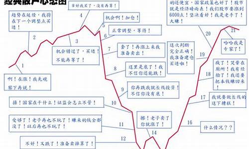 期货散户心态(期货散户心态调整)_https://www.hbxfywj.com_证券知识_第1张
