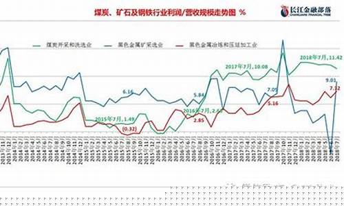 最新期货焦炭价格走势行情(实时焦炭期货价格走势)_https://www.hbxfywj.com_股票知识_第1张