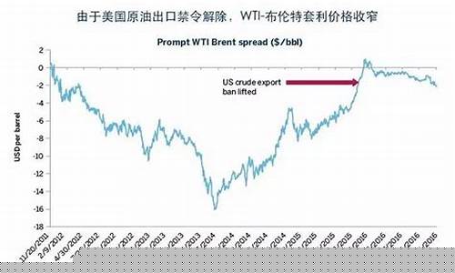 wti原油期货2011(wti原油期货行情cfd)_https://www.hbxfywj.com_证券知识_第1张