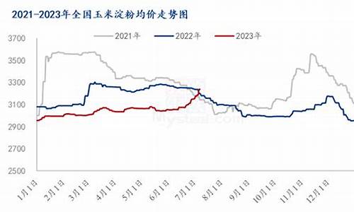 玉米淀粉期货最新行情分析(玉米淀粉期货百度百科)_https://www.hbxfywj.com_证券知识_第1张