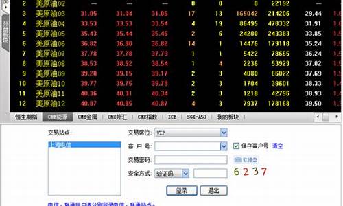 恒指期货行情软件(恒指期货模拟交易软件)_https://www.hbxfywj.com_基金知识_第1张