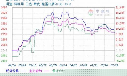 豆粕棉粕现货及期货行情(棉粕和豆粕在饲料中的价值区别)_https://www.hbxfywj.com_证券知识_第1张