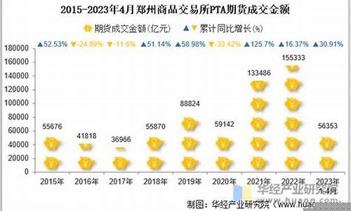 期货PTG(期货PTA是什么产品)_https://www.hbxfywj.com_期货知识_第1张