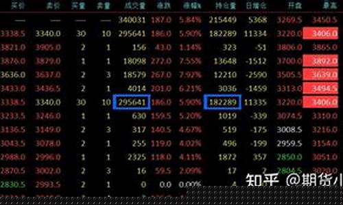 期货主力建仓方法(期货主力如何绞杀散户)_https://www.hbxfywj.com_股票知识_第1张