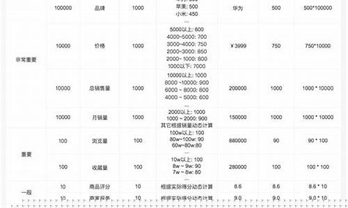 商品期货权重(期货权重的选择)_https://www.hbxfywj.com_证券知识_第1张
