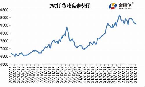 塑料期货走势(塑料期货市场行情)_https://www.hbxfywj.com_基金知识_第1张