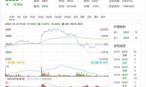 沥青期货论坛(沥青期货资讯)_https://www.hbxfywj.com_基金知识_第1张