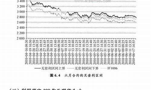 期货行情投资策略_https://www.hbxfywj.com_证券知识_第1张