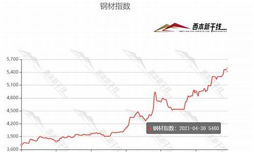钢铁类期货(钢铁相关期货)_https://www.hbxfywj.com_证券知识_第1张
