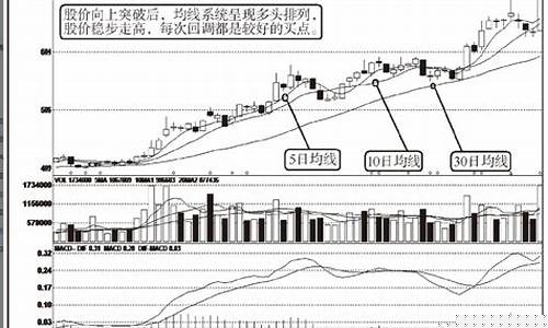 期货ma指数(期货ma和ema哪个准确率高)_https://www.hbxfywj.com_股票知识_第1张