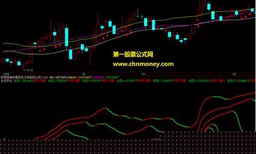 期货仓位变化(期货仓位计算公式)_https://www.hbxfywj.com_股票知识_第1张