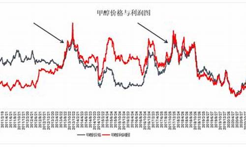 期货甲醇价格与什么有关(期货甲醇2405最新行情查询)_https://www.hbxfywj.com_期货知识_第1张