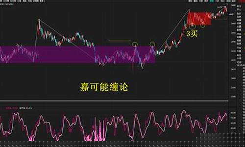 螺纹期货2018行情(螺纹期货历史走势)_https://www.hbxfywj.com_股票知识_第1张