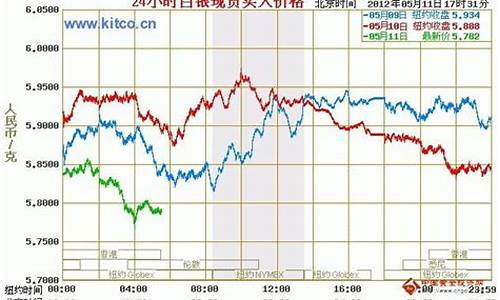 国际期货金银实时行情价(国际期货黄金行情)_https://www.hbxfywj.com_基金知识_第1张