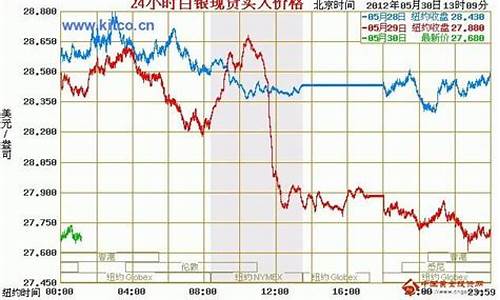 国际银价期货行情走势(国际银价行情走势分析)_https://www.hbxfywj.com_股票知识_第1张