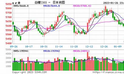 原糖期货行情分析图(原糖期货实时行情)_https://www.hbxfywj.com_证券知识_第1张