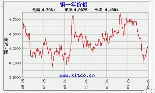沪铜今日期货行情(沪铜期货行情分析今日)_https://www.hbxfywj.com_股票知识_第1张
