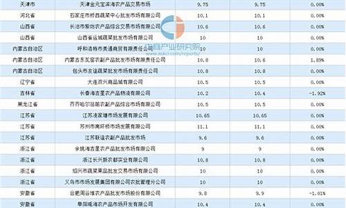鸡蛋期货行情价格今日价格(鸡蛋期货行情价格今日价格走势)_https://www.hbxfywj.com_证券知识_第1张