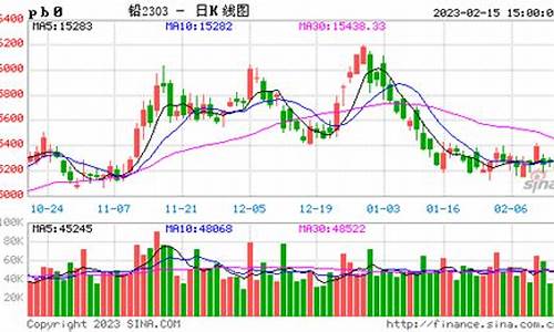 国际铅期货行情实时行情(国际铅价格最新走势)_https://www.hbxfywj.com_基金知识_第1张