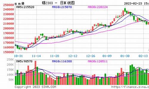 锡锭期货价格实时行情(锡锭现货)_https://www.hbxfywj.com_证券知识_第1张