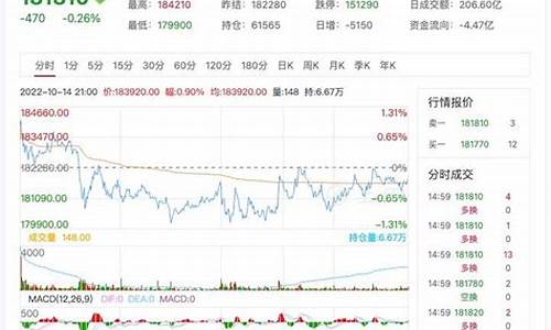 沪镍期货行情最新行情走势图(沪金期货行情最新行情)_https://www.hbxfywj.com_基金知识_第1张