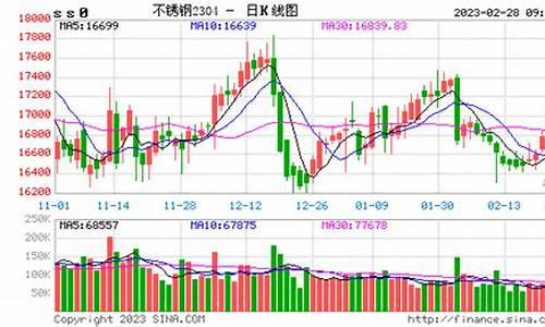 实时行情钢材期货行情中心(钢材期货行情走势)_https://www.hbxfywj.com_期货知识_第1张