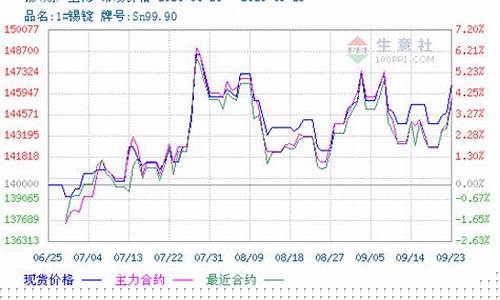 苏州锡期货行情分析(锡期货吧)_https://www.hbxfywj.com_证券知识_第1张