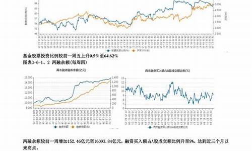 美国期货化工股市行情(美国期货化工股市行情最新)_https://www.hbxfywj.com_股票知识_第1张