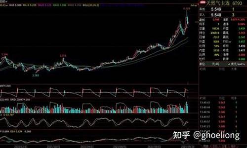 欧洲期货实时行情网站查询(欧洲期货是什么)_https://www.hbxfywj.com_基金知识_第1张