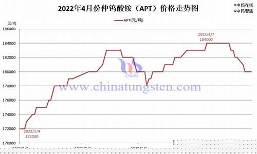 钨粉的期货价格行情走势(钨粉的价格现在多少一吨)_https://www.hbxfywj.com_基金知识_第1张
